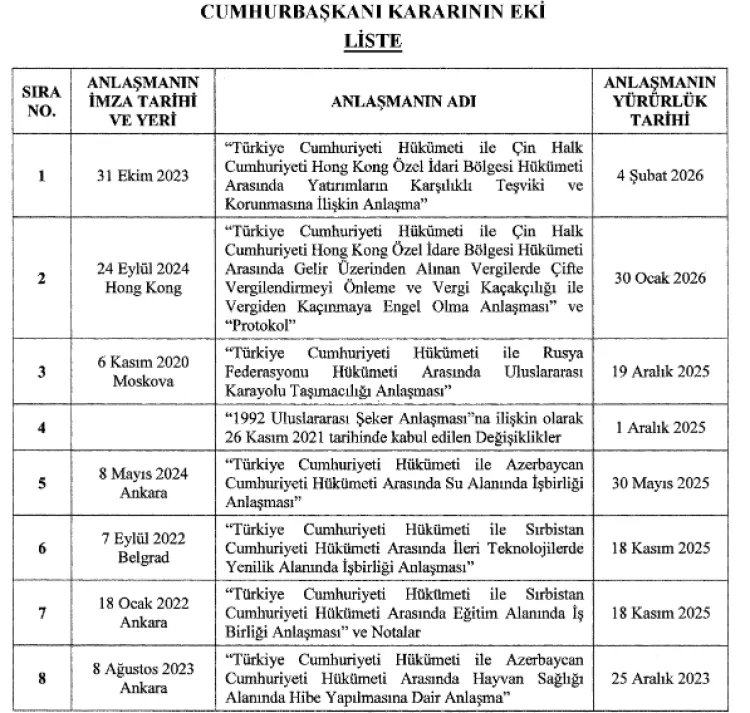 Bazı uluslararası anlaşmaların yürürlük tarihlerine 'Resmi' tespit