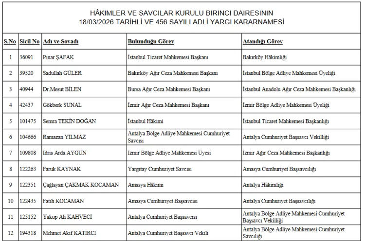 12 hakim ve savcının görev yeri değişti