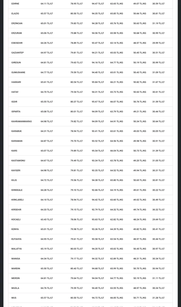 Orta Doğu’daki gerilimle fırlamıştı... İndirim haberi geldi