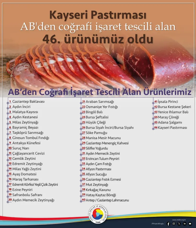 Kayseri Pastırması'na AB tescili... Türkiye’nin 46. coğrafi işaretli ürünü oldu